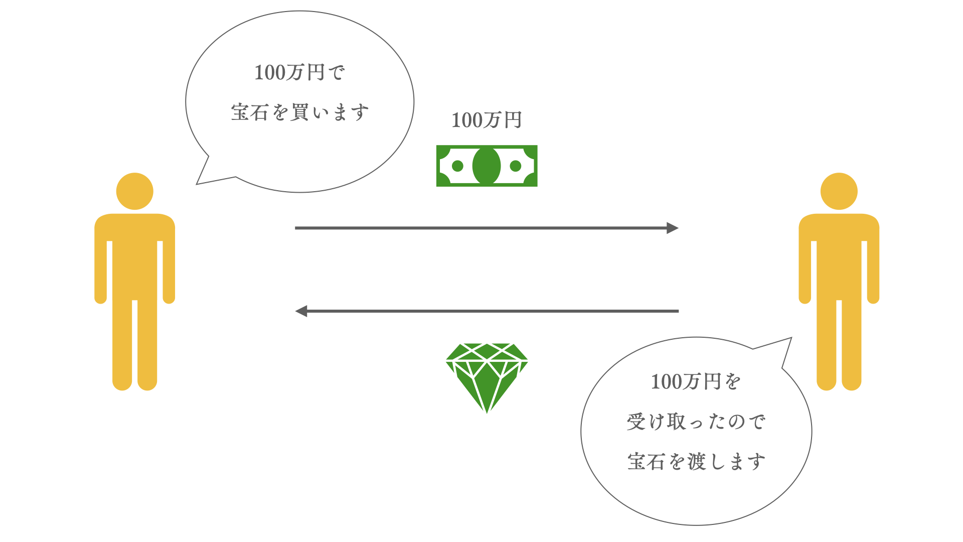 差金決済とは?FXで取引の結果がどのように口座に反映されるのかを知ろう - contra